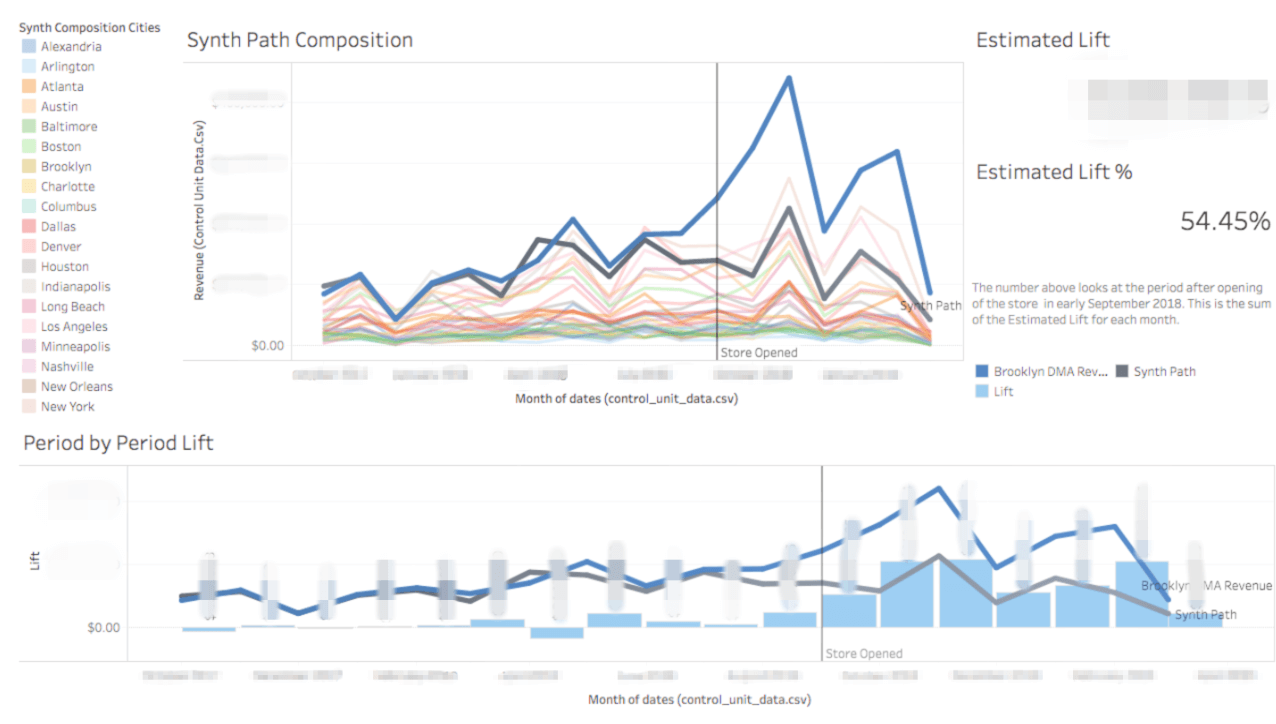 Geo Synth Dashboard