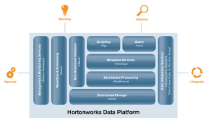HDP Image
