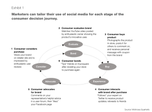 Customer Decision Journey